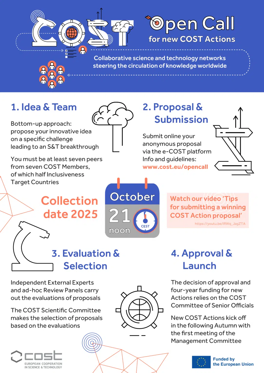 COST Open call OC-2025-1